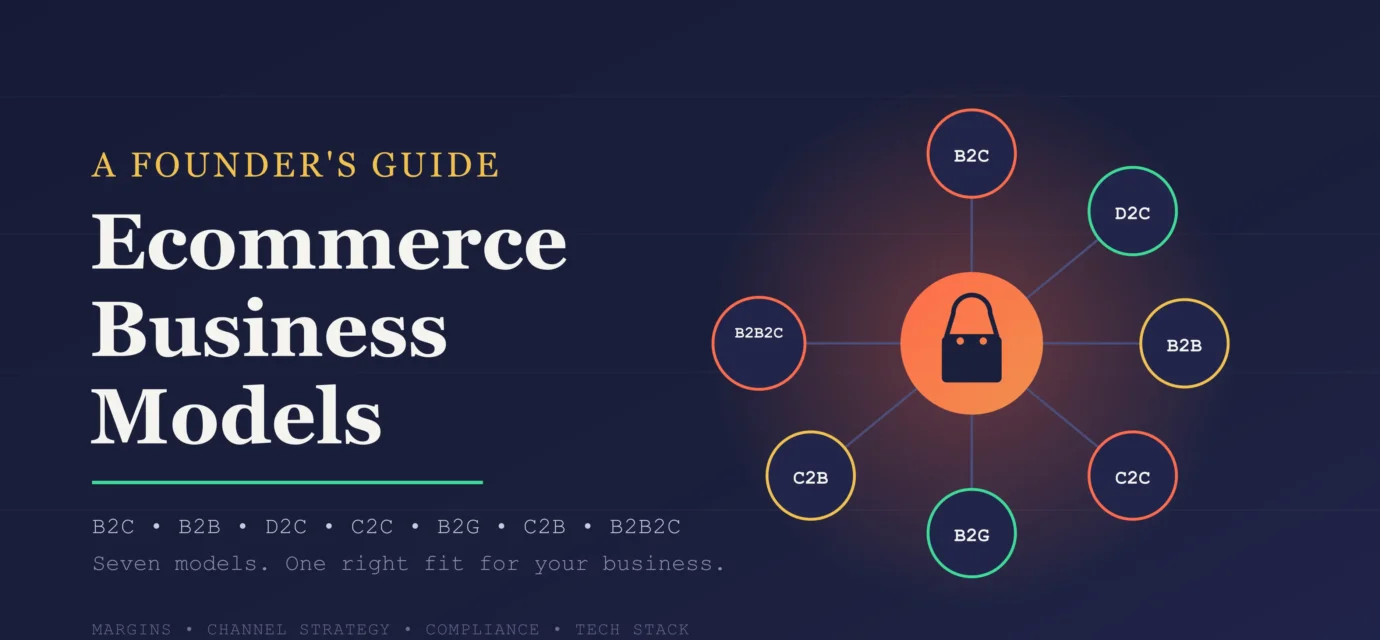 Cover image for "Ecommerce Business Models" guide, showing a central shopping bag icon connected to seven labeled nodes — B2C, D2C, B2B, C2C, B2G, C2B, and B2B2C — representing the different ecommerce business models, with the subtitle "Seven models. One right fit for your business."