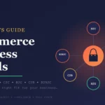 Cover image for "Ecommerce Business Models" guide, showing a central shopping bag icon connected to seven labeled nodes — B2C, D2C, B2B, C2C, B2G, C2B, and B2B2C — representing the different ecommerce business models, with the subtitle "Seven models. One right fit for your business."