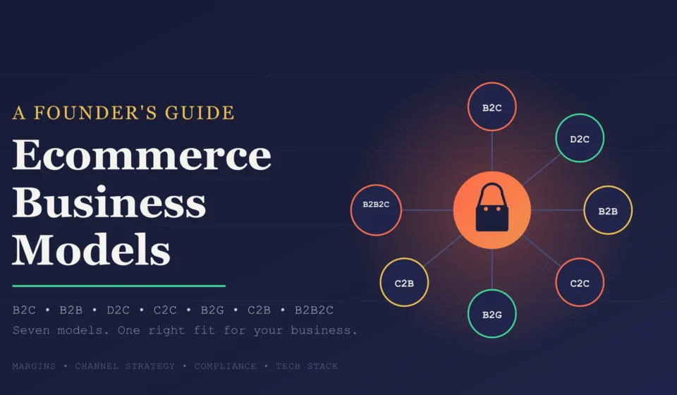 Cover image for "Ecommerce Business Models" guide, showing a central shopping bag icon connected to seven labeled nodes — B2C, D2C, B2B, C2C, B2G, C2B, and B2B2C — representing the different ecommerce business models, with the subtitle "Seven models. One right fit for your business."