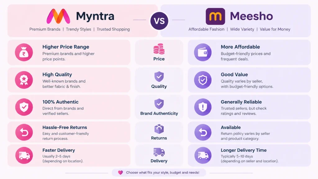 Myntra vs Meesho quick comparison chart